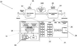 ANOMALY DETECTION FRAMEWORK TARGETING RANSOMWARE USING LOW-LEVEL HARDWARE INFORMATION