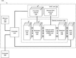 OPTOELECTRONIC COMPUTING SYSTEMS