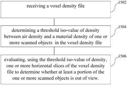 OUT-OF-VIEW CT SCAN DETECTION