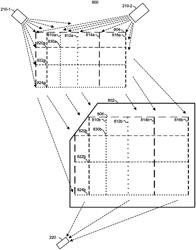 Depth Sensing Using Temporal Coding