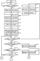 PRODUCT REGISTRATION APPARATUS, PRODUCT REGISTRATION METHOD, AND PROGRAM RECORDING MEDIUM