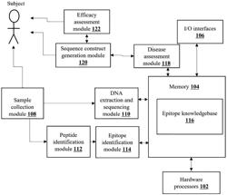 METHODS AND SYSTEMS FOR HANDLING AUTOIMMUNE DISORDERS