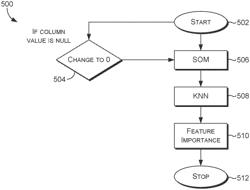 TOOL FOR PREDICTING PROGNOSIS AND IMPROVING SURVIVAL IN COVID-19 PATIENTS