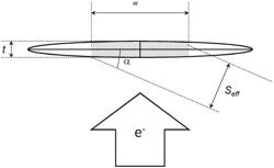 LIQUID JET TARGET X-RAY SOURCE