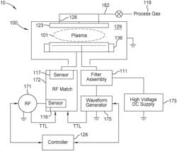 LEARNING BASED TUNING IN A RADIO FREQUENCY PLASMA PROCESSING CHAMBER