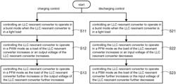 HYBRID MODE CONTROL METHOD