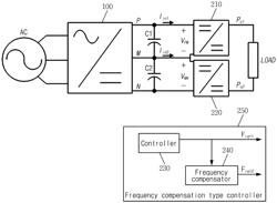 CIRCUIT AND METHOD FOR PREVENTING POWER IMBALANCE OF RESONANCE-TYPE POWER CONVERTER