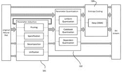 A METHOD, AN APPARATUS AND A COMPUTER PROGRAM PRODUCT FOR NEURAL NETWORK COMPRESSION