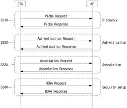 METHOD AND DEVICE FOR PERFORMING PREAMBLE-PUNCTURING-BASED COMMUNICATION IN WIRELESS LAN SYSTEM