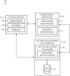 SECURITY POLICY COMPLIANCE VERIFICATION AND CERTIFICATION AS A SERVICE LEVERAGING SYSTEMS PROVIDING ACCESS MANAGEMENT AS A SERVICE