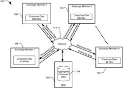 SYSTEM AND METHOD OF RECIPROCAL DATA SHARING