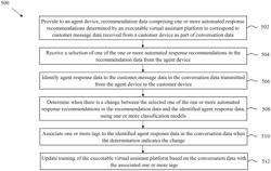 SYSTEMS AND METHODS FOR TRAINING A VIRTUAL ASSISTANT PLATFORM CONFIGURED TO ASSIST HUMAN AGENTS AT A CONTACT CENTER