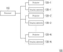 METHOD FOR AUTOMATICALLY DETECTING PROJECTOR CONFIGURATION AND PROJECTION SYSTEM