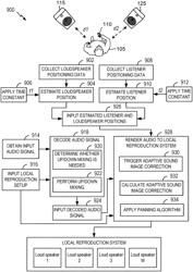 ADAPTIVE LOUDSPEAKER AND LISTENER POSITIONING COMPENSATION