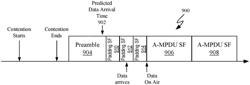 TIME-SENSITIVE DATA OVER WI-FI