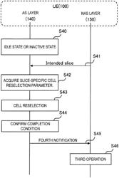 COMMUNICATION CONTROL METHOD