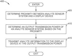 VARIABLE POWER TRANSMISSION FOR BATTERY-POWERED DEVICES