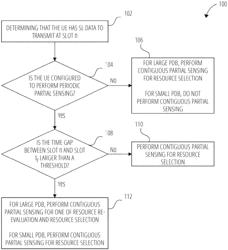 PROCEDURES OF SIDELINK RESOURCE POOL RESOURCE USE WITH REDUCED SENSING