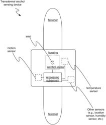 Method and system for remote transdermal alcohol monitoring