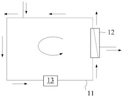 Fluid treatment method, cycle treatment device and system