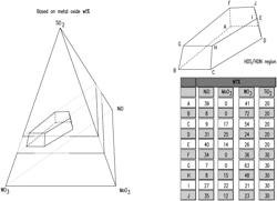 Tetrametallic bulk hydroprocessing catalysts