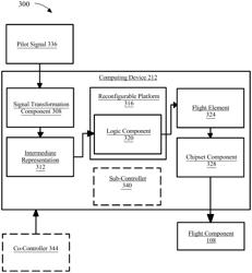 System and method for the prioritization of flight controls in an electric aircraft