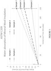 Mineral wool insulation