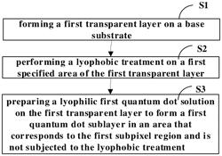 Quantum dot layer and manufacturing method thereof, quantum dot color filter, color filter substrate, display panel, and display device