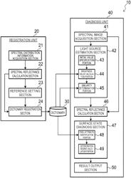 Diagnostic dictionary registering device, diagnosing device, method, program, and data structure