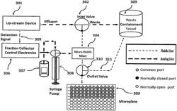 Radical dosimetry methods for in vivo hydroxyl radical protein foot-printing