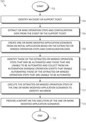 Intelligent application scenario testing and error detection