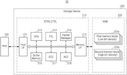 Storage device configured to update hotnesses of received logical addresses and a method of operating the storage device