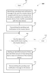 I3C pending read with retransmission