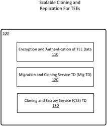 Scalable cloning and replication for trusted execution environments