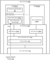 Offloading packet processing programs from virtual machines to a hypervisor and efficiently executing the offloaded packet processing programs