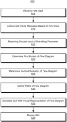 Systems and methods for identifying process flows from log files and visualizing the flow