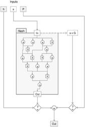 Computer-implemented system and method for trustless zero-knowledge contingent payment