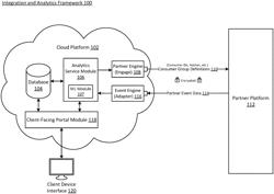 System and methods for a universal integration framework for data analytics pipelines