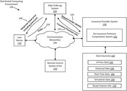 Autonomous vehicle premium computation using predictive models