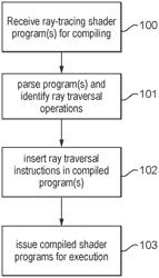 Ray tracing graphics processing systems