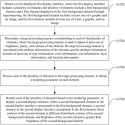 Dark mode display interface processing method, electronic device, and storage medium