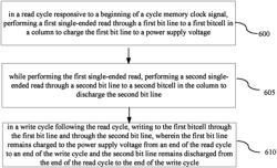 Method of pseudo-triple-port SRAM datapaths