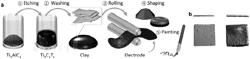 Physical forms of MXene materials exhibiting novel electrical and optical characteristics