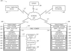 Fluid injection system with smart injection and receiver tanks