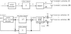 Integrated circuit for controlling a communication scheme