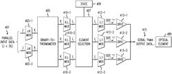 Transmitter with uniform driver segment activity