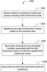 Optimization of encoding cycles for object recovery feed