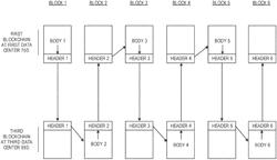 Network topology