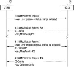 Minimisation of drive test in a telecommunication network