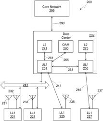 Management of a split physical layer in a radio area network